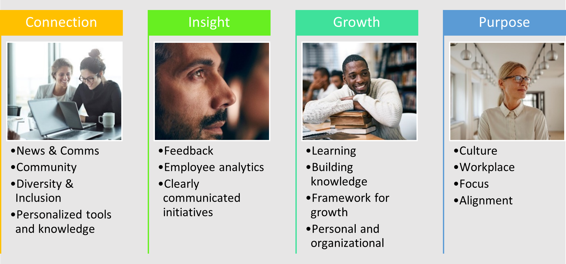 Maturity Model for Microsoft 365 – Employee Experience Competency ...