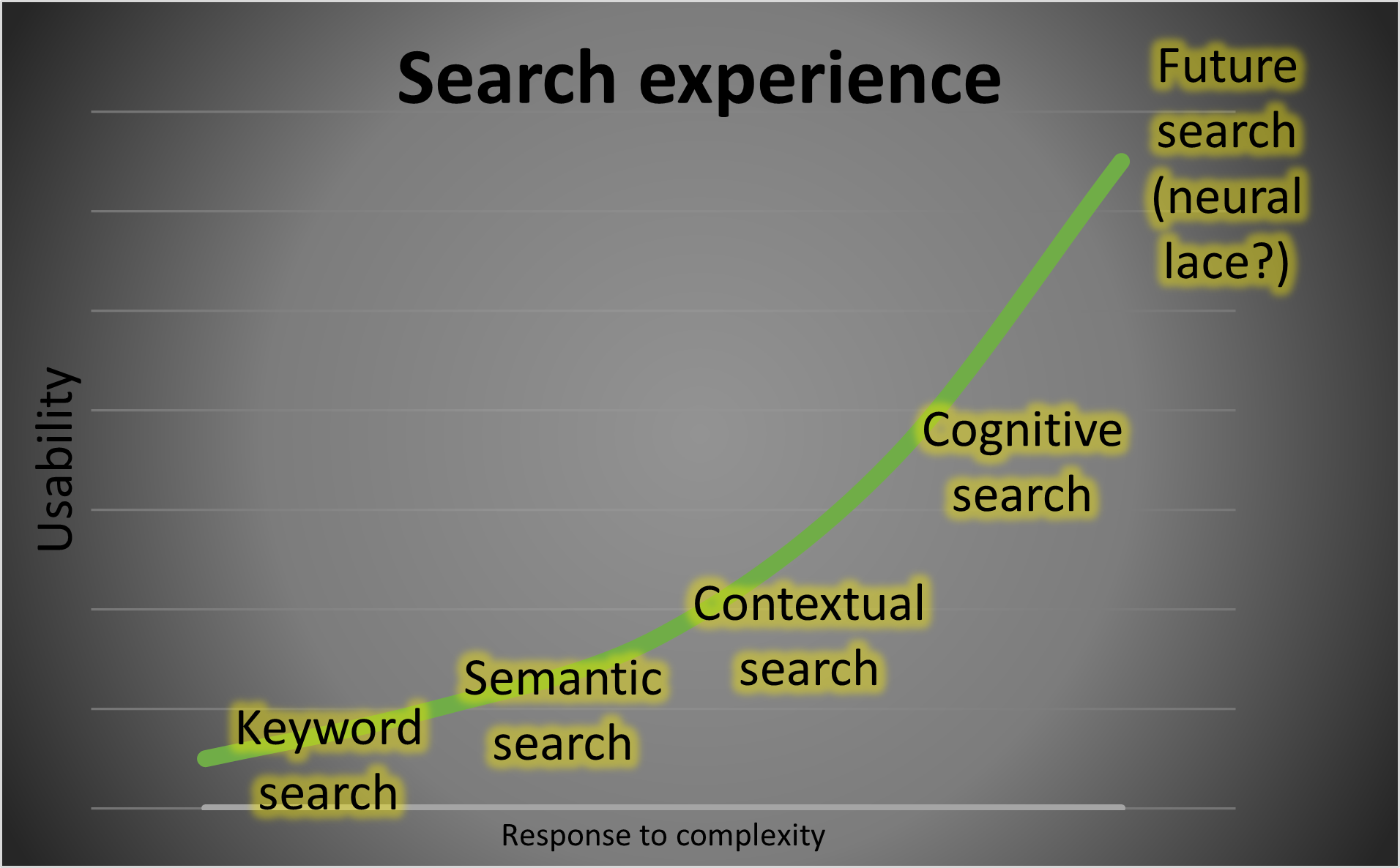 Search Experience