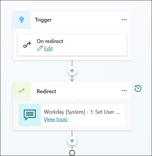 Integrate Workday with your Employee Self-Service deployment ...