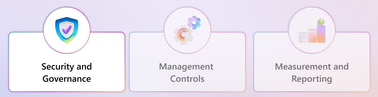 A diagram of the framework for Copilot controls highlighting the Security and Governance pillar.