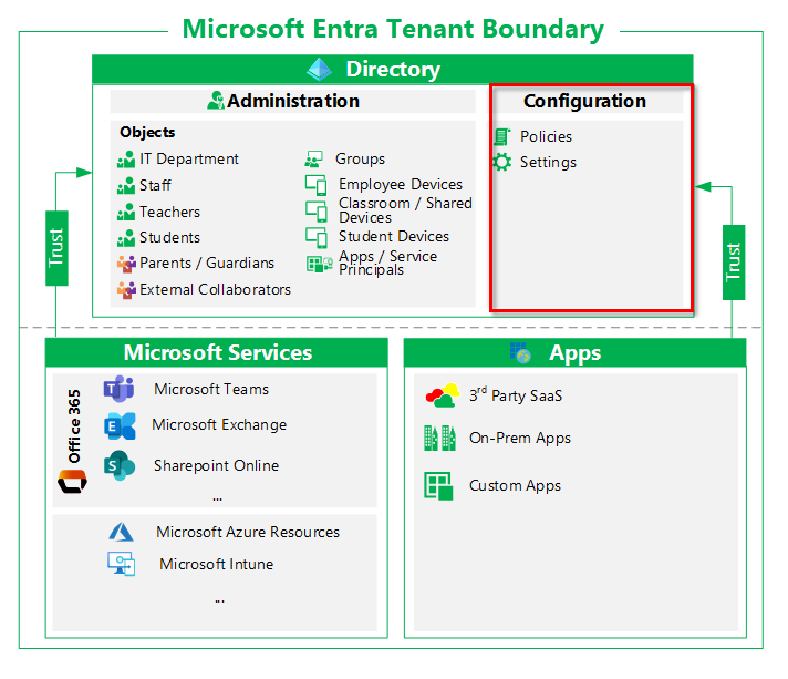 Microsoft definitions