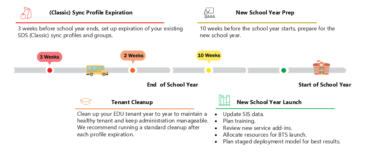 July 13th Back To School Event Re-cap School Data Sync (SDS
