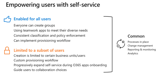 Microsoft 365 Services – When and Why to Use Them - TPG The Project Group