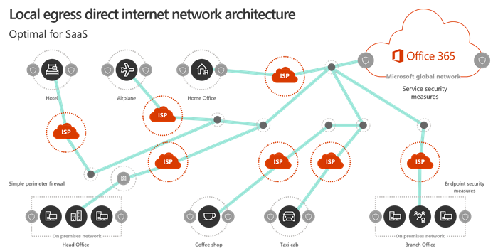 Microsoft 365, Information Services