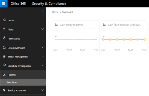 Reports Dashboard in Security and Compliance Center.