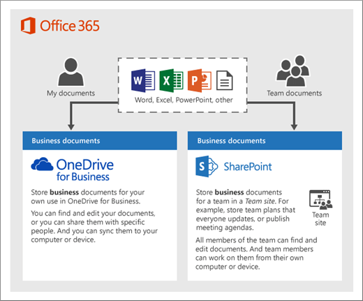 OneDrive: How Microsoft's cloud storage works