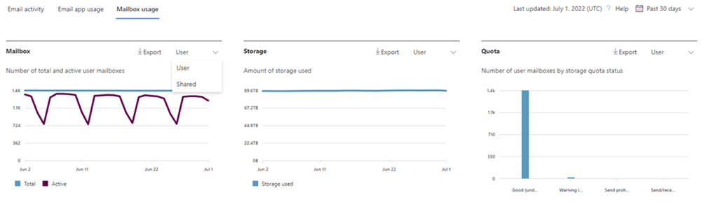 Mailbox size in Microsoft 365 explained