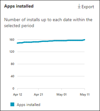 Microsoft Teams apps installed.