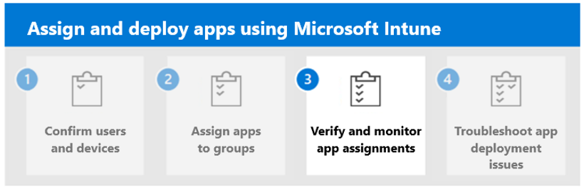 Step 3. Verify and monitor app assignments.