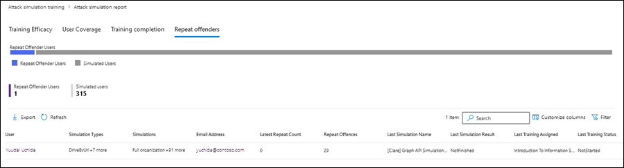 The Repeat offenders tab in the Attack simulation report in the Microsoft Defender portal