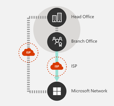 Microsoft 365 - Overlook Networks