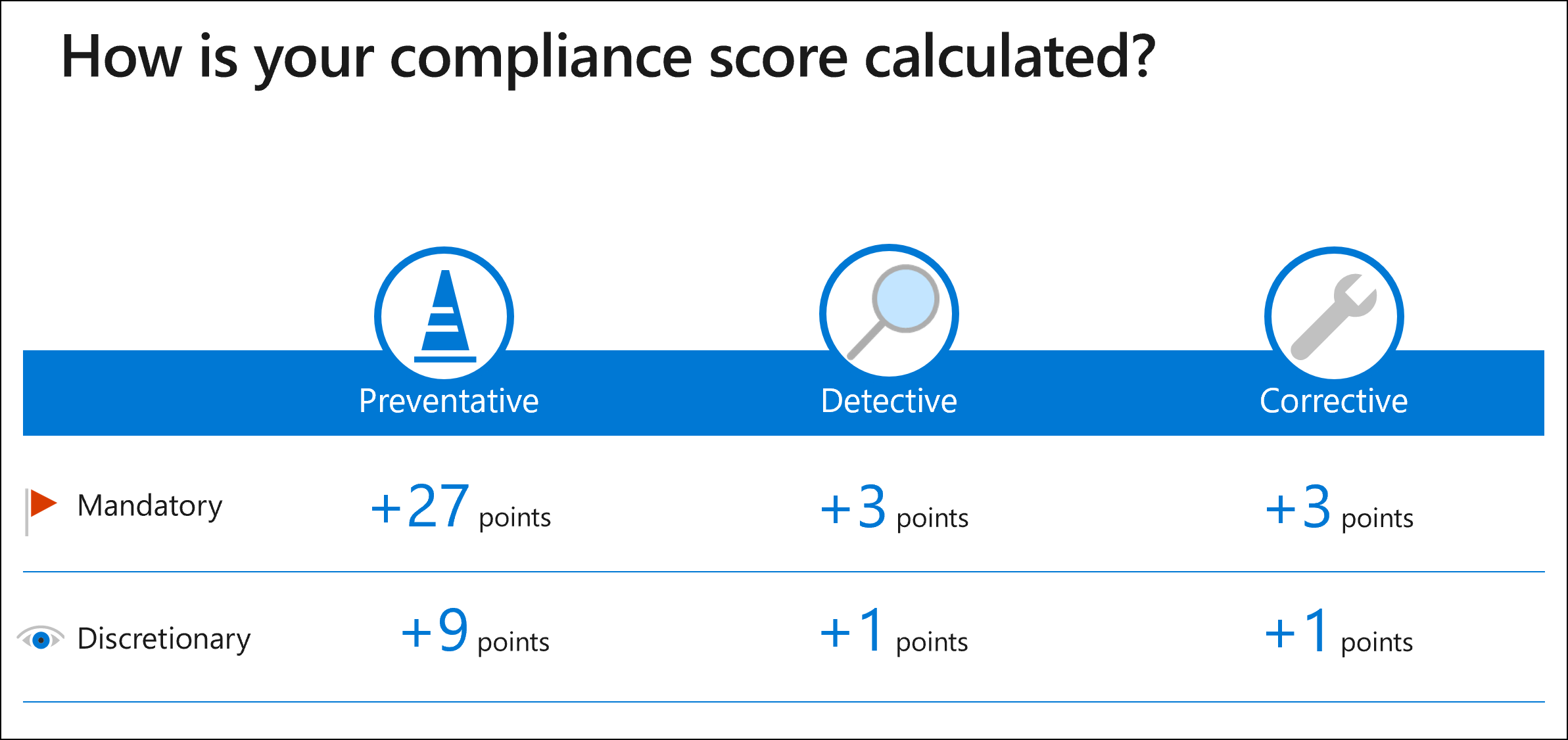 compliance-score-calculation-microsoft-purview-compliance