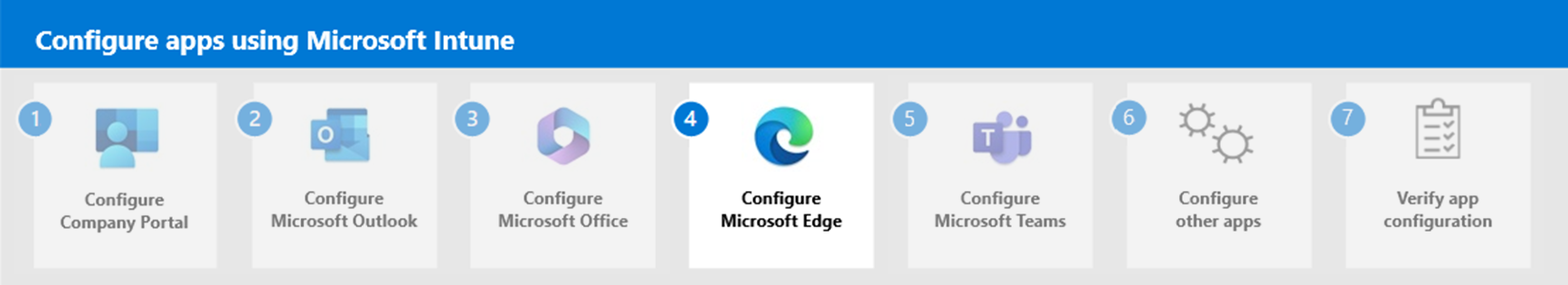 Step 4 - Configure Microsoft Edge
