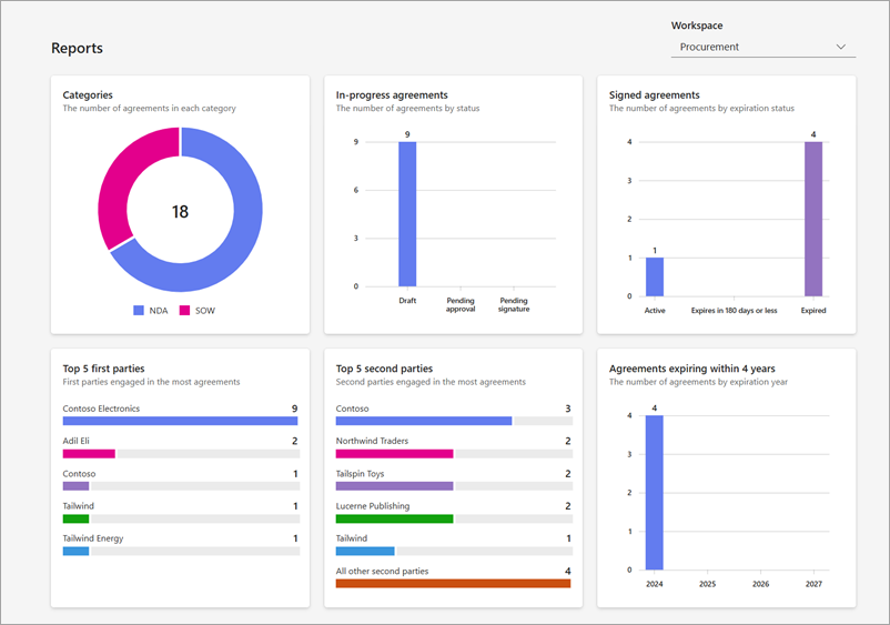 A screenshot of the Reports page.