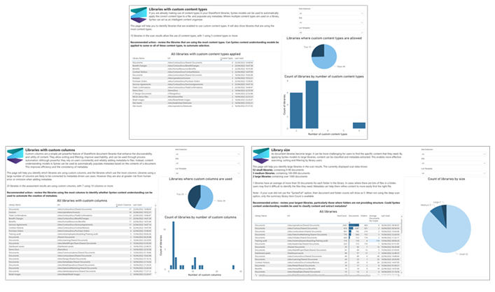 Image of three sample report pages in the Power BI summary.