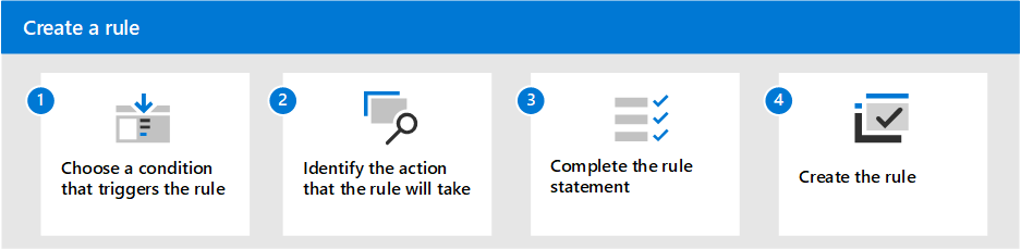 Overview of content processing rules in Microsoft Syntex