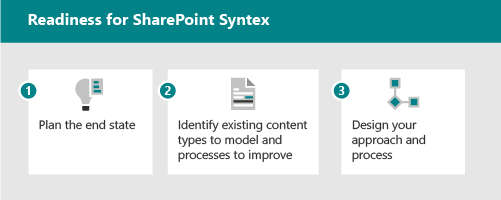 Get started driving adoption of Microsoft Syntex - Microsoft Syntex