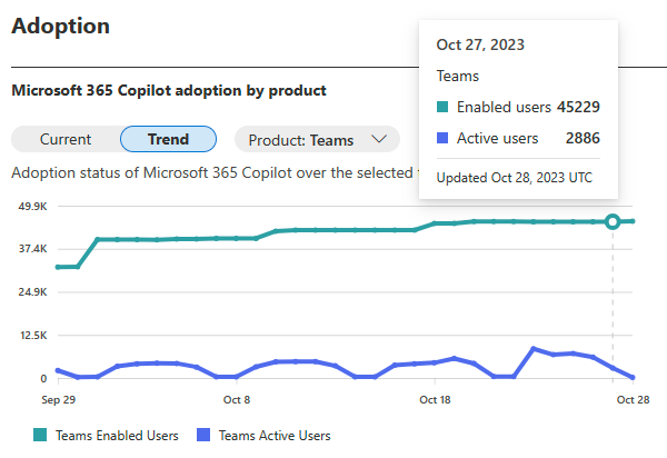 Copilot in Microsoft 365 – Support Tips - Microsoft Community Hub