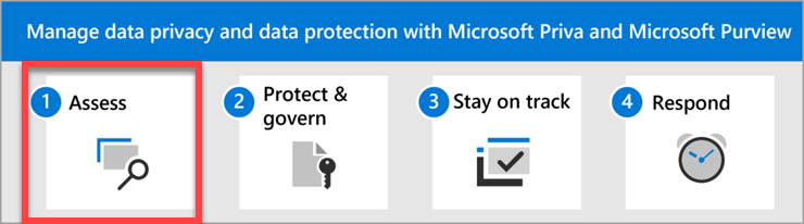The steps to manage data privacy and data protection with Microsoft Priva and Microsoft Purview