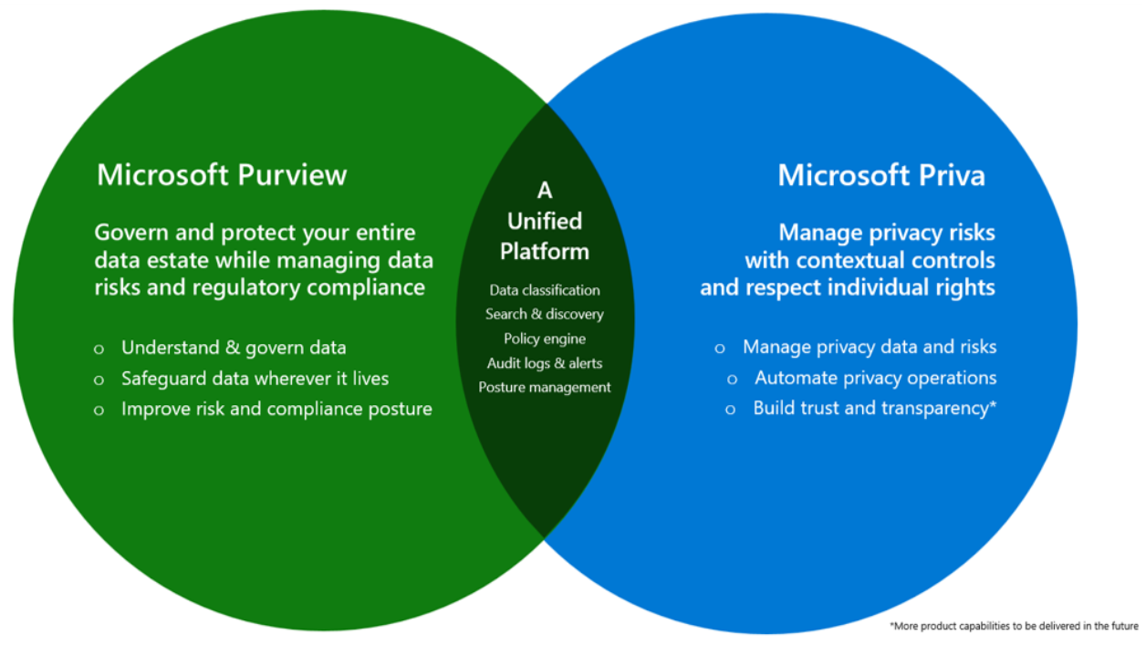 GDPR and data privacy free resources