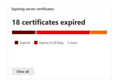 Screenshot of the certificate dashboard widget