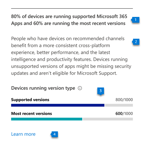 Chart showing number of devices running latest and supported versions of apps.