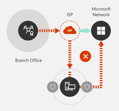 Microsoft 365 - Overlook Networks