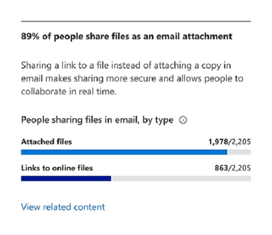 Use of email attachments.