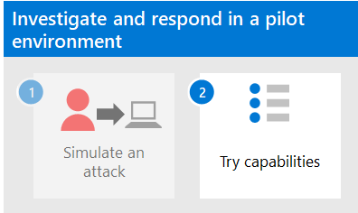 The Microsoft 365 Defender incident response capabilities