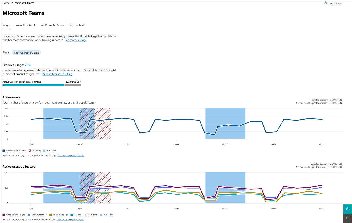 Screenshot: Image showing Teams usage example