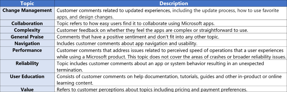 Screenshot: Showning the 9 new feedback topics