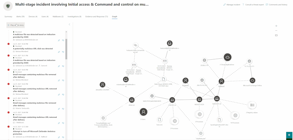 The playing of the alerts and nodes on the Graph page