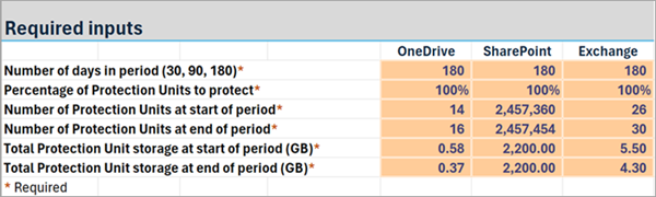Screenshot showing an example of the High-Level Estimates worksheet in Excel.