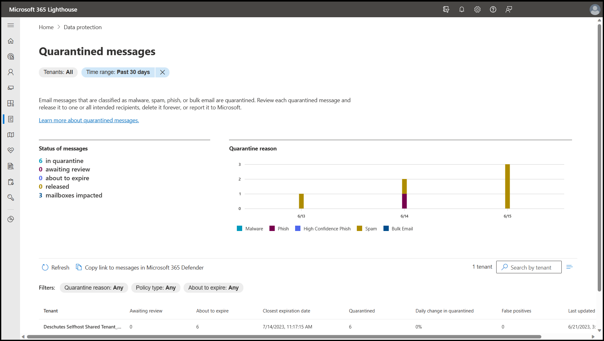 Microsoft 365 Quarantine Support - Fairleigh Dickinson University