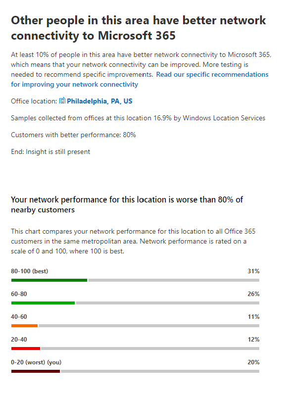 Relative network performance.