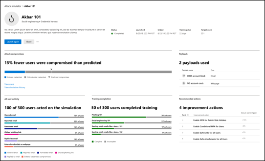 The attack simulation training insights in the Microsoft Defender portal.