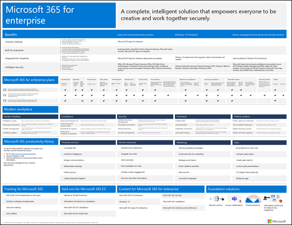 Microsoft 365 for enterprise overview - Microsoft 365 Enterprise |  Microsoft Learn