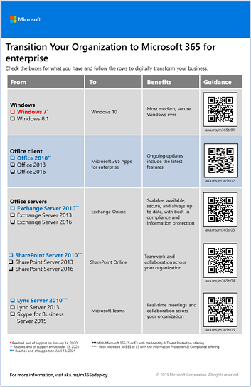 Microsoft 365 for enterprise overview - Microsoft 365 Enterprise | Microsoft  Learn