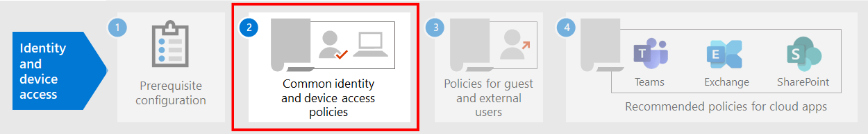 Step 2: Configure the common Zero Trust identity and access Conditional Access policies.