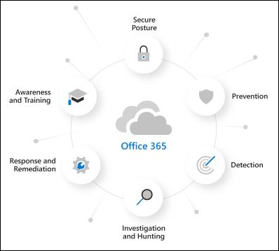 The Ultimate Guide to Planning a Microsoft 365 Strategy - Valto Microsoft  365 Specialists