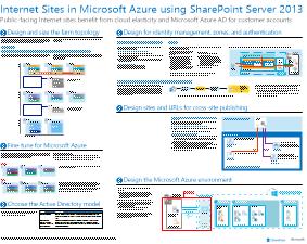 sharepoint 2022 physical architecture