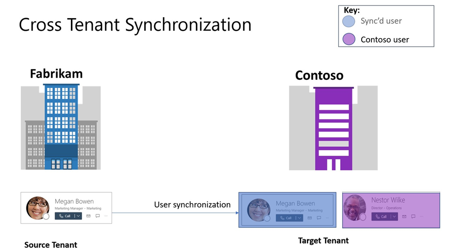 Announcing more seamless collaboration in Microsoft Teams for multi-tenant  organizations - Microsoft Community Hub