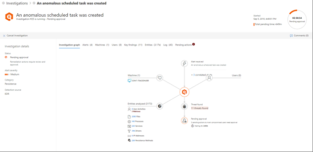The investigation details page in the Microsoft 365 Defender portal