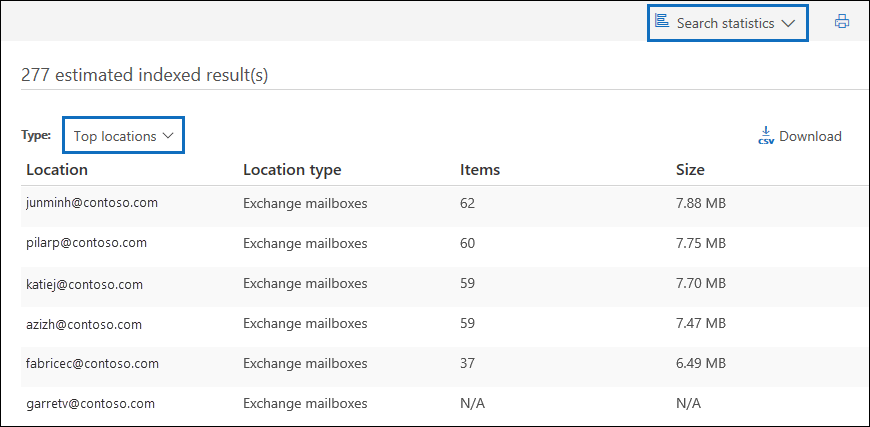 Get a list of mailboxes that contain search results on the Top locations page in the Search statistics.