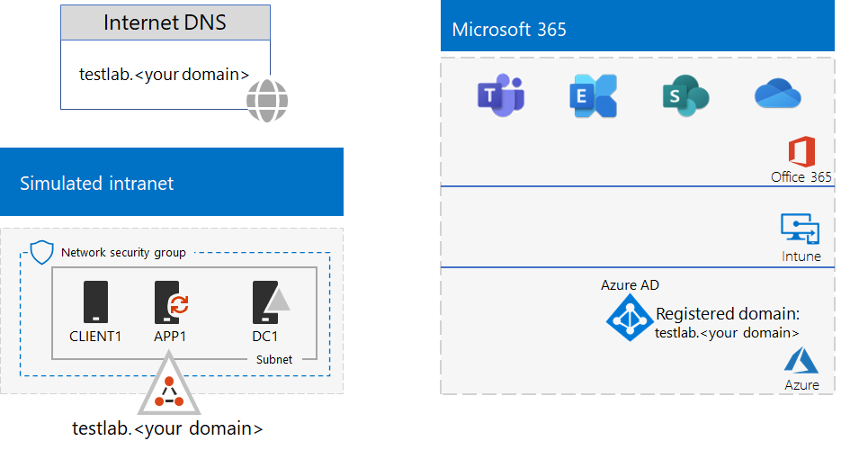 Azure AD Seamless Single Sign-on for your Microsoft 365 test environment - Microsoft  365 Enterprise | Microsoft Learn