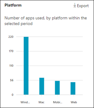 Microsoft Teams platform.