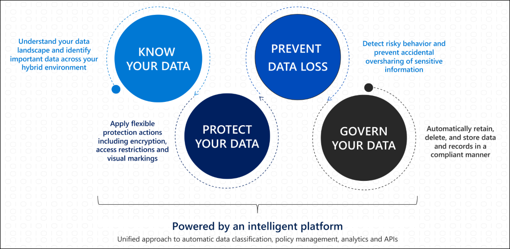 microsoft information protection case study