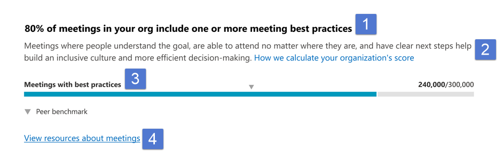 PRimary insights for meetings with best practices.