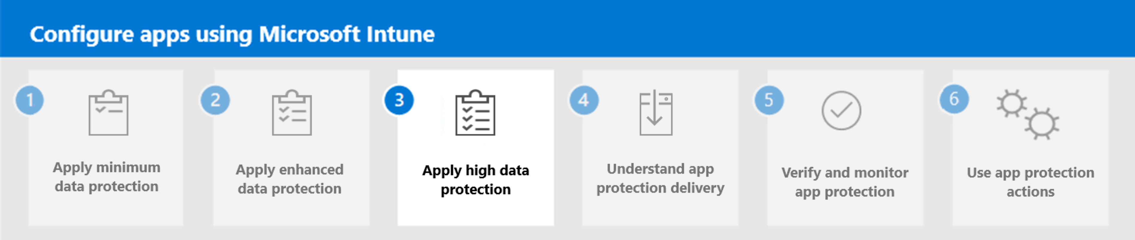 Step 3 - Apply high data protection.