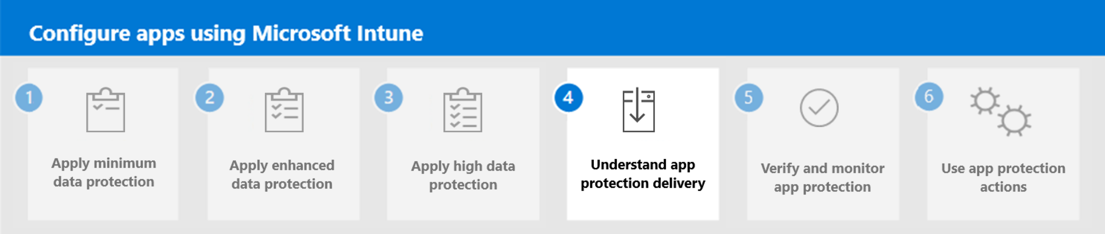 Step 4. Understand app protection delivery.